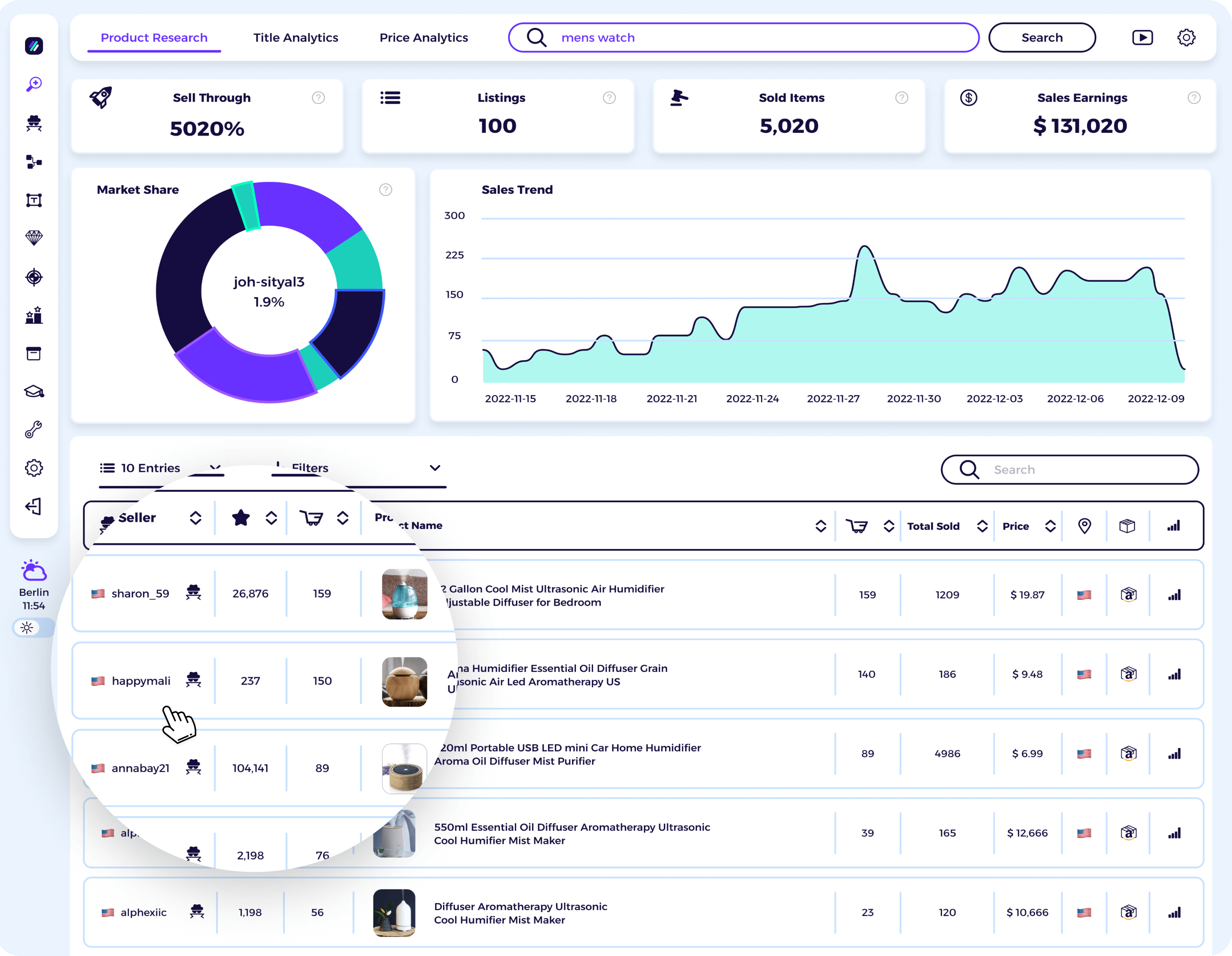 Sales data for eBay selling trends