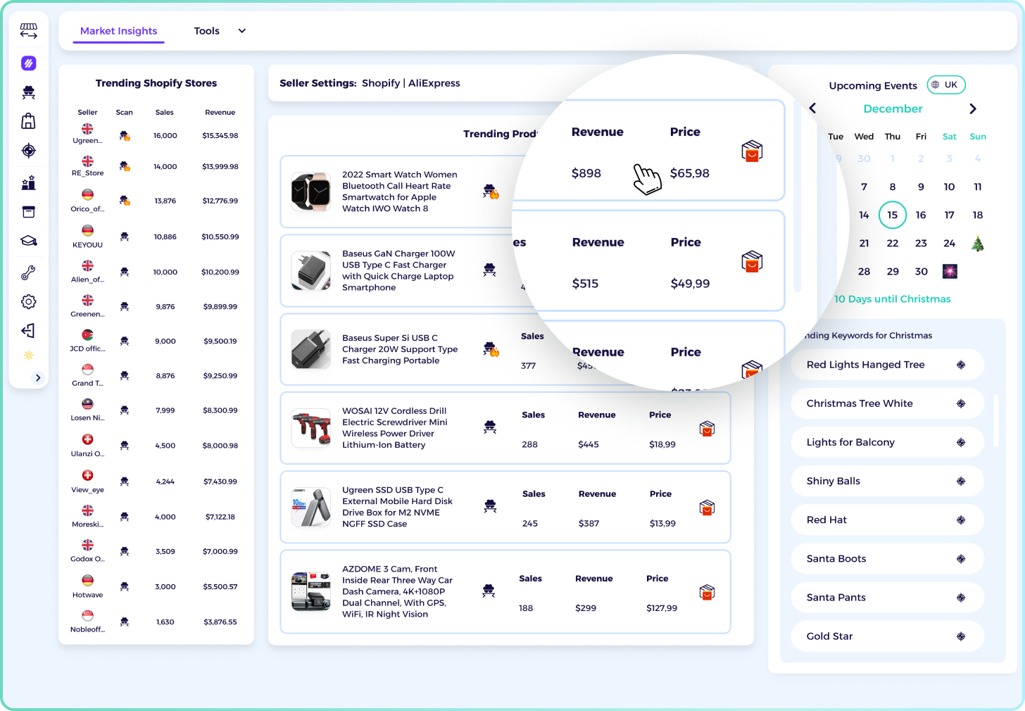 actionable insights to uncover all the metrics and sales trends in your market