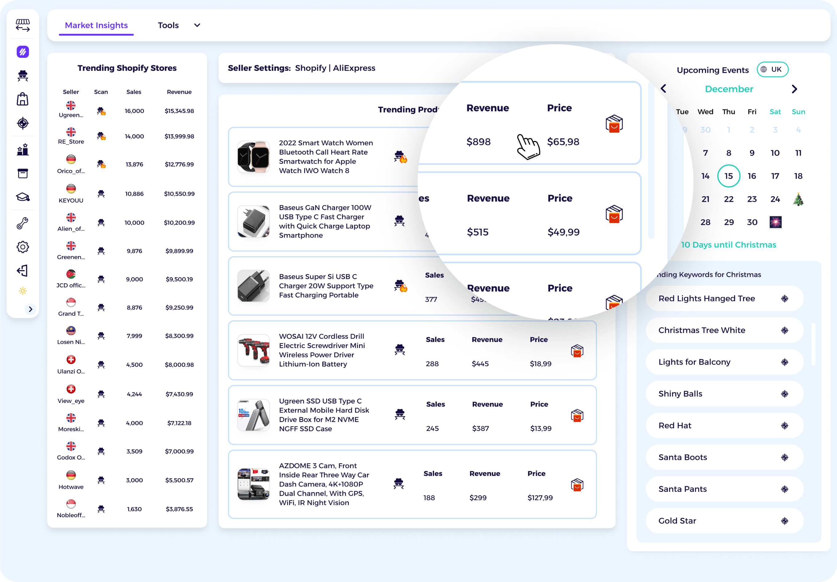 market insights for shopify analytics