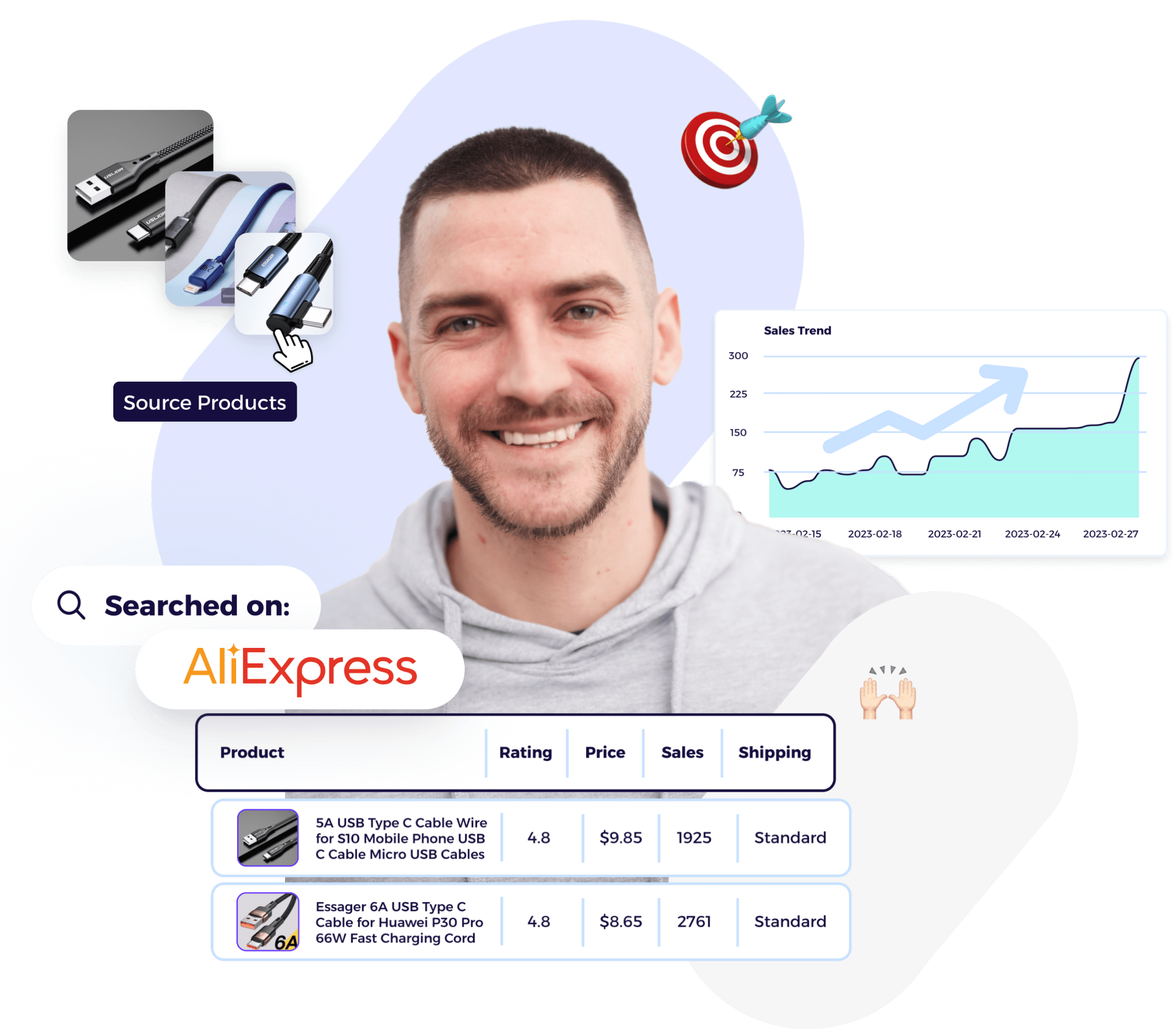 Sellers using our AliExpress Product Research Tools